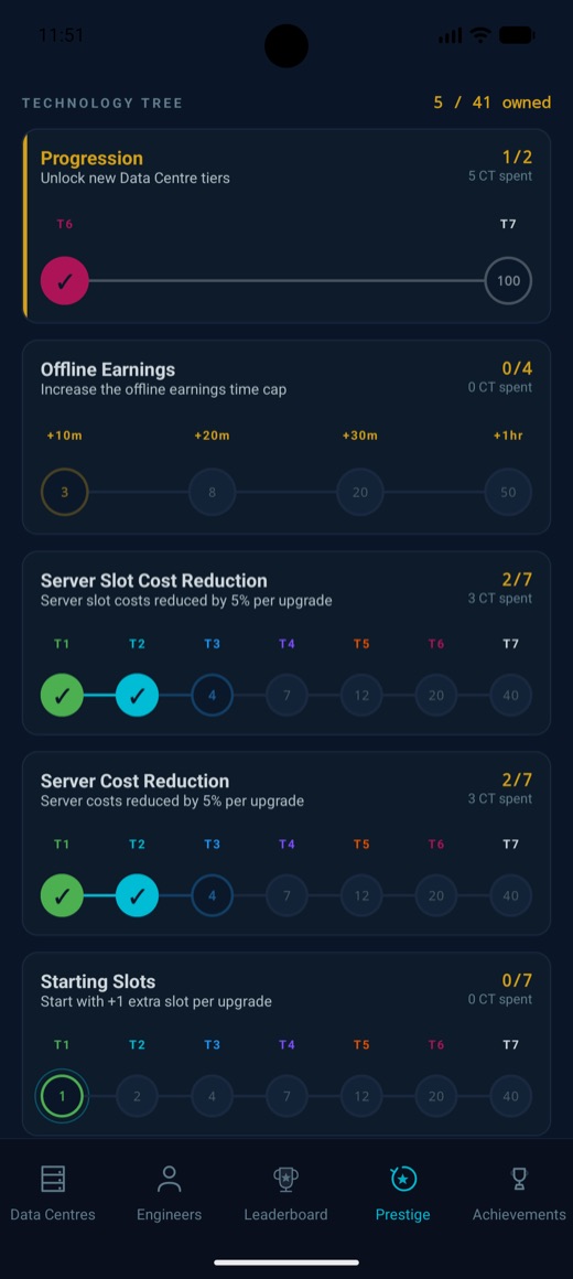 The Technology Tree in Compute Rush where Compute Tokens unlock permanent upgrades